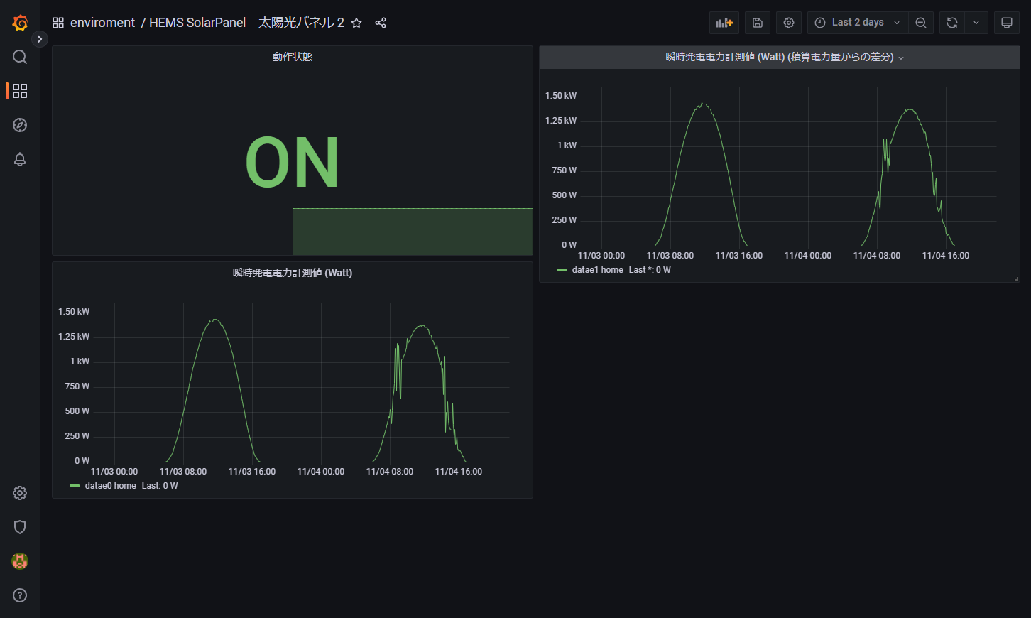 HEMS SolarPanel　太陽光パネル 2 - Grafana_2.png