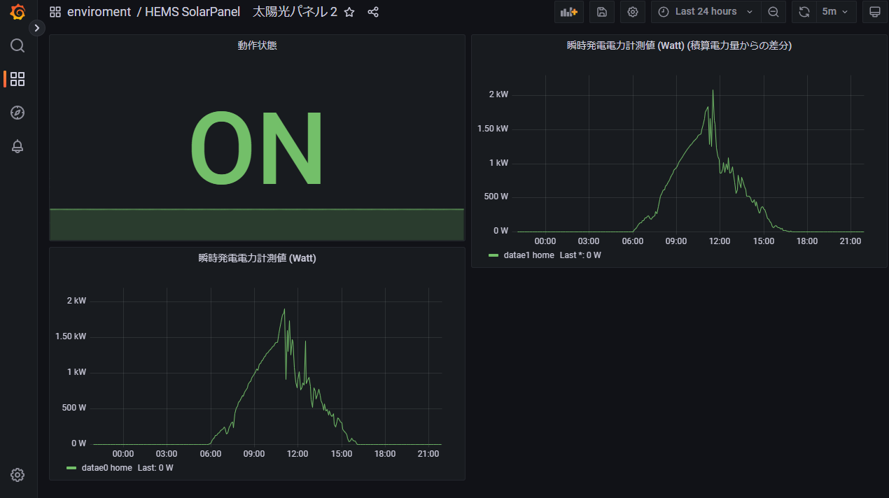 HEMS SolarPanel　太陽光パネル 2 - Grafana.png